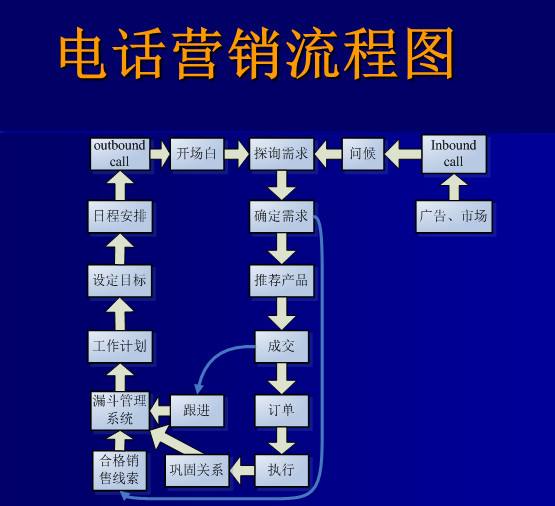 蘇州歸屬地不封號(hào)電銷(xiāo)卡